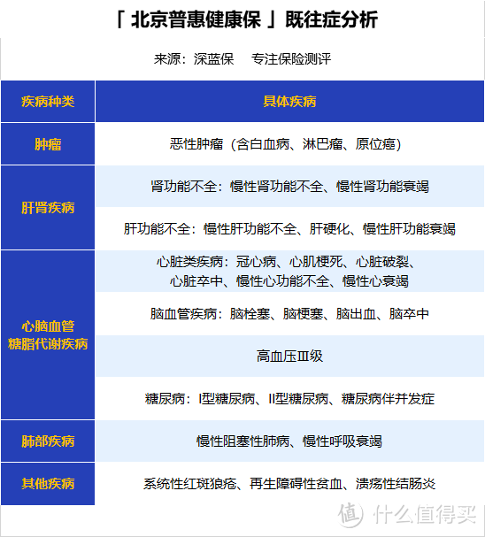 195元的“北京普惠健康保”刷屏！保障到底怎么样？有哪些不足？