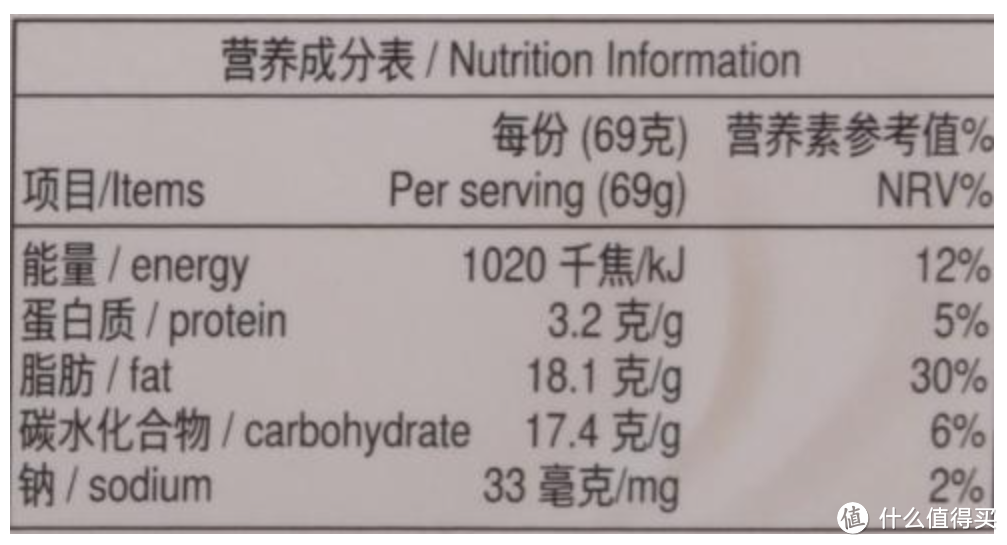 我参考了哈根达斯与钟薛高写下这个配方