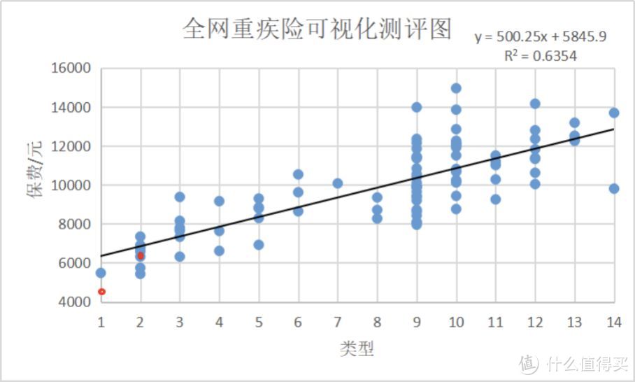 2021重疾险攻略最新升级！看了这篇，保险比手机更好挑。