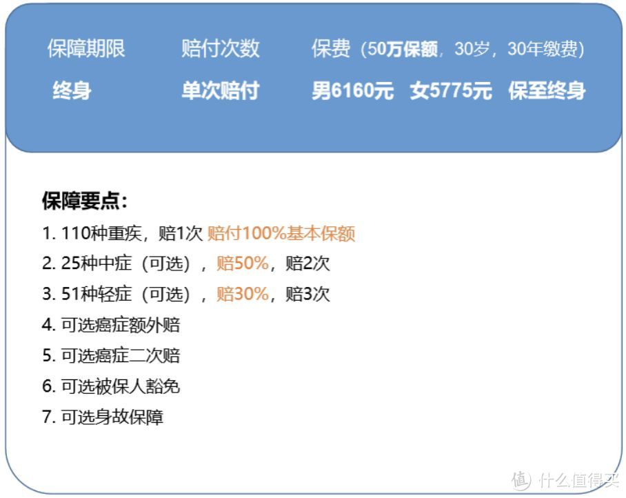 2021重疾险攻略最新升级！看了这篇，保险比手机更好挑。