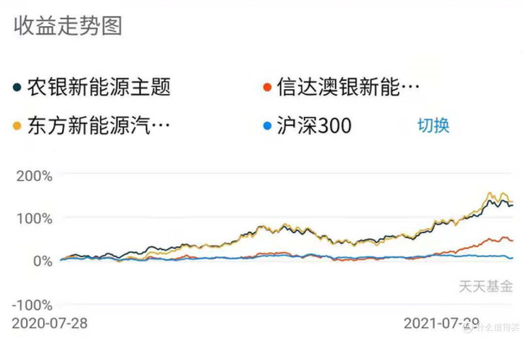 【季报更新】农银新能源主题,今年涨35.4%,艳压群雄!
