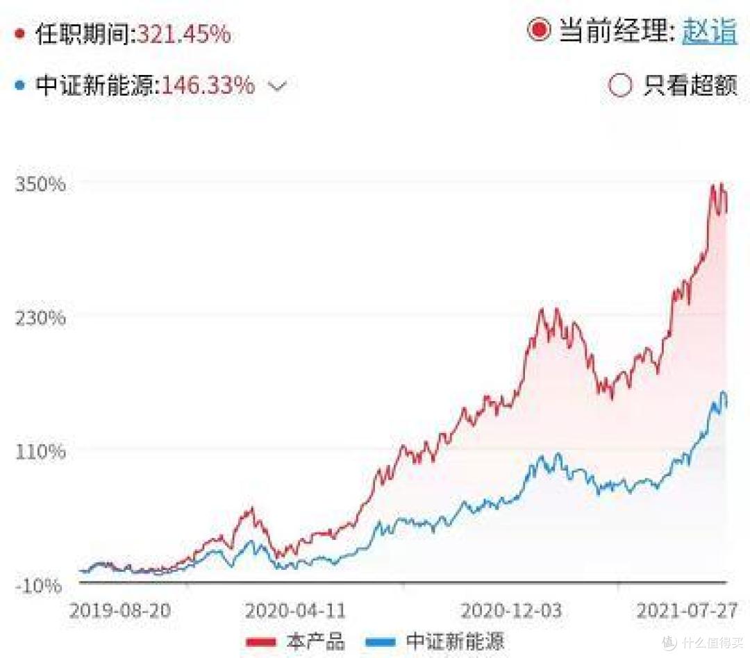 【季报更新】农银新能源主题,今年涨35.4%,艳压群雄!