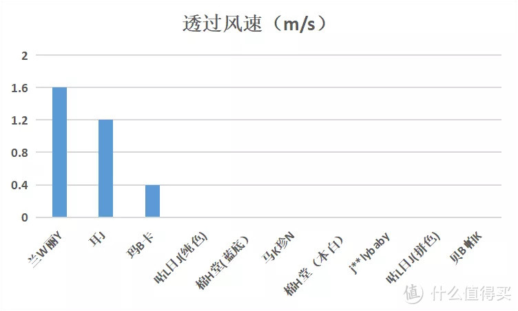 10款百元以下儿童防晒衣测评：这2款买了后悔，只能挡一半紫外线！