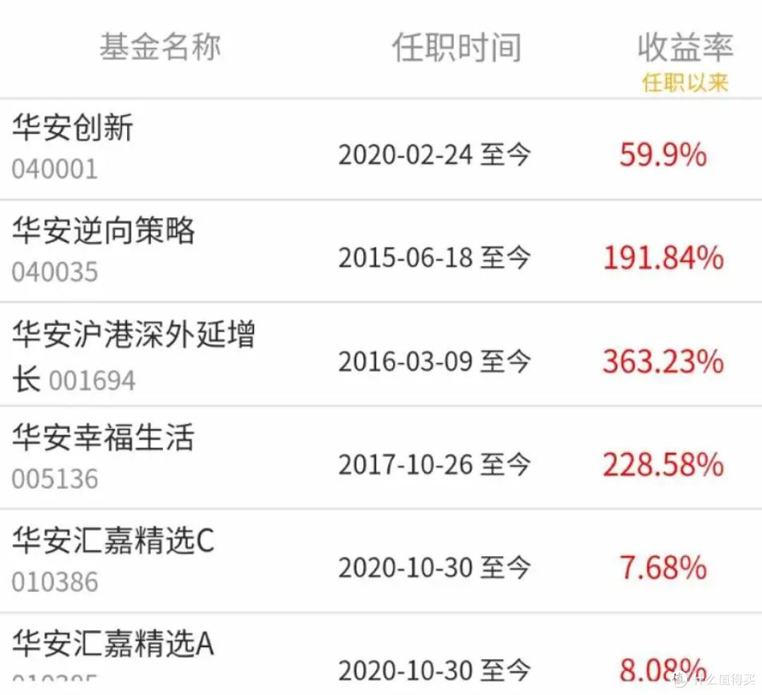 华安逆向策略混合,10年经验大佬崔莹管理,884.83%收益真香!