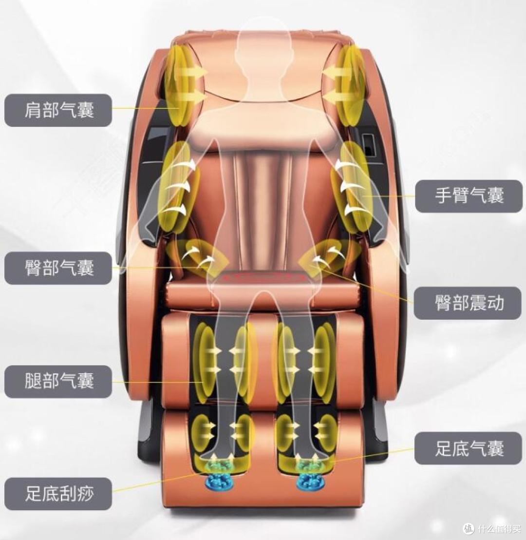 购买按摩椅“四重一要”是常识?-奥佳华OG-7808Core知芯大师按摩椅实测