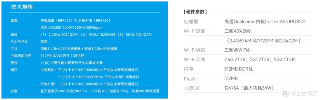 三千平场地测试LinksysMx12600、网件Orbi753使用感