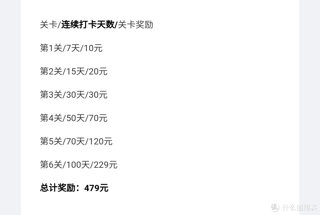 白嫖党永不言弃——红魔手表使用及签到30日经验分享