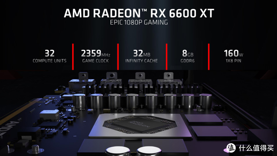 AMD YES？AMD RX6600XT正式发布，光是价格就已经劝退一