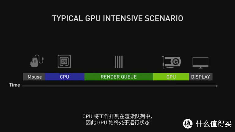 Ti然自若，要啥3090：耕升GeForce RTX 3080 Ti 星极红爵 OC旗舰显卡开箱