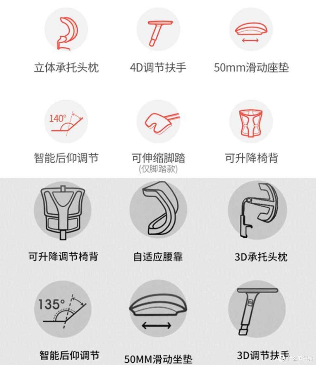 我的第一间工作室:围绕着macBook Pro组建的完整版生产力小桌面