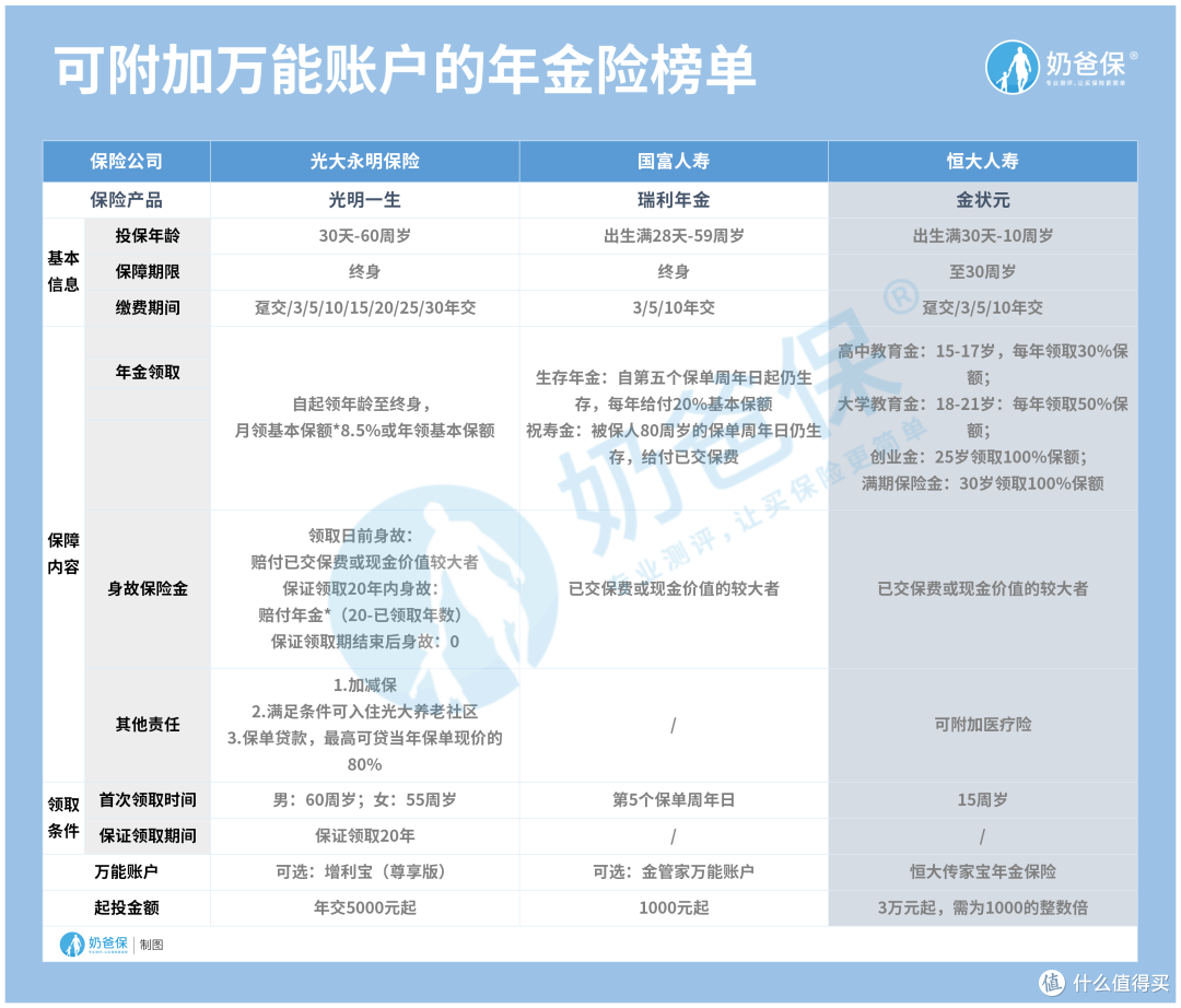 恒大金状元教育金适合哪些人？收益很高吗？