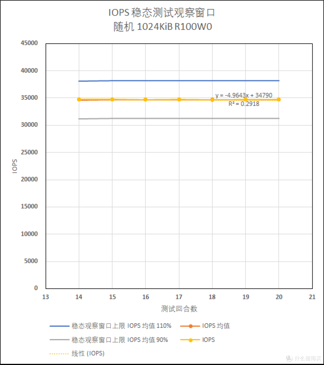浦科特 M10PGN 1TB PCIE 4.0 SSD 测试报告