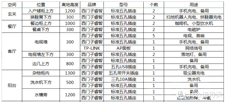 服！不要卫生间，坐拥5m长厨房，87㎡有娃之家住成典范？