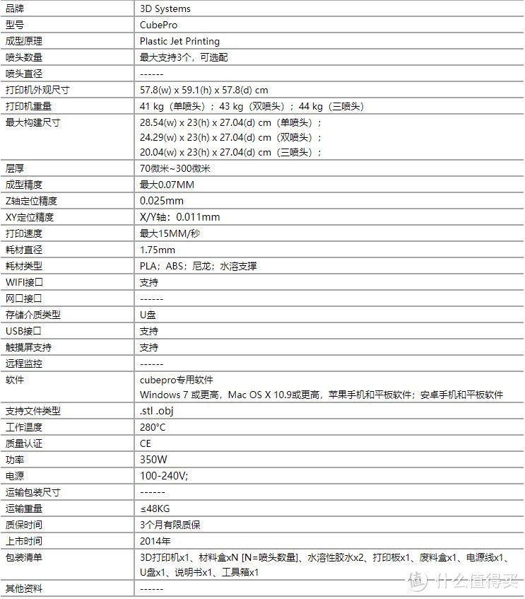 参数上看出，它果然是国际大品牌，确实非常牛