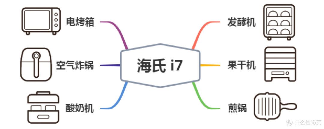 吃货的世界怎能没有烤箱!9道美食分享风炉烤箱使用体验