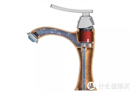 贪便宜老妈为省钱选的水龙头5年后竟成这样？（附水龙头选购攻略）