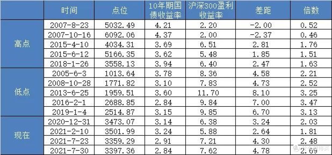 【定投君说基金】2021估值周报第30期