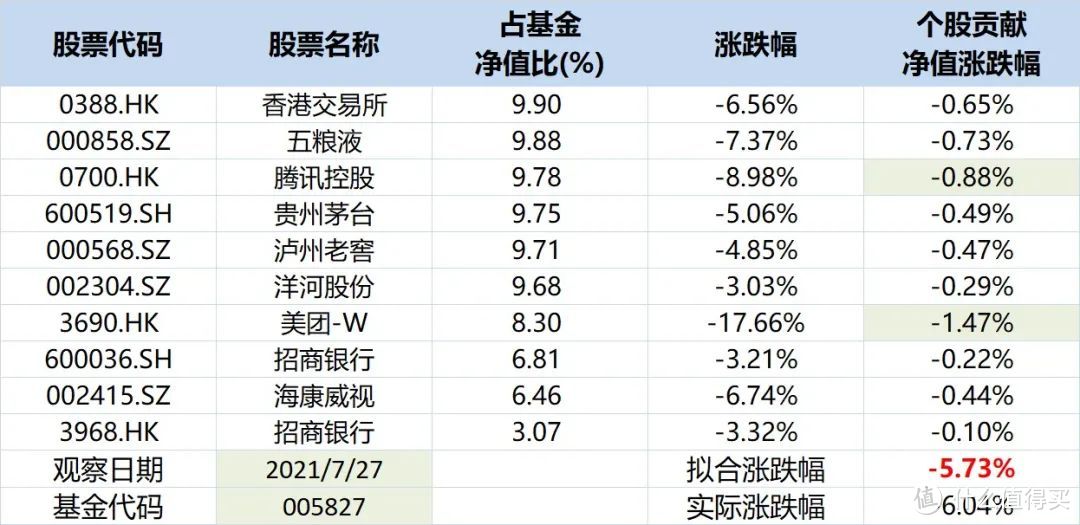 惊，张坤疑似清仓中概股！