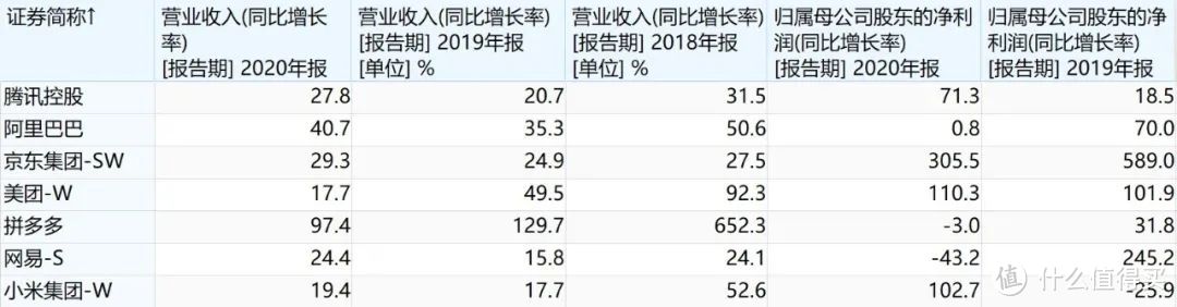 惊，张坤疑似清仓中概股！