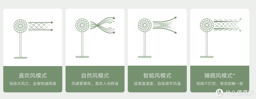 双层扇叶设计，支持小爱同学--米家直流变频循环落地扇电池版分享。