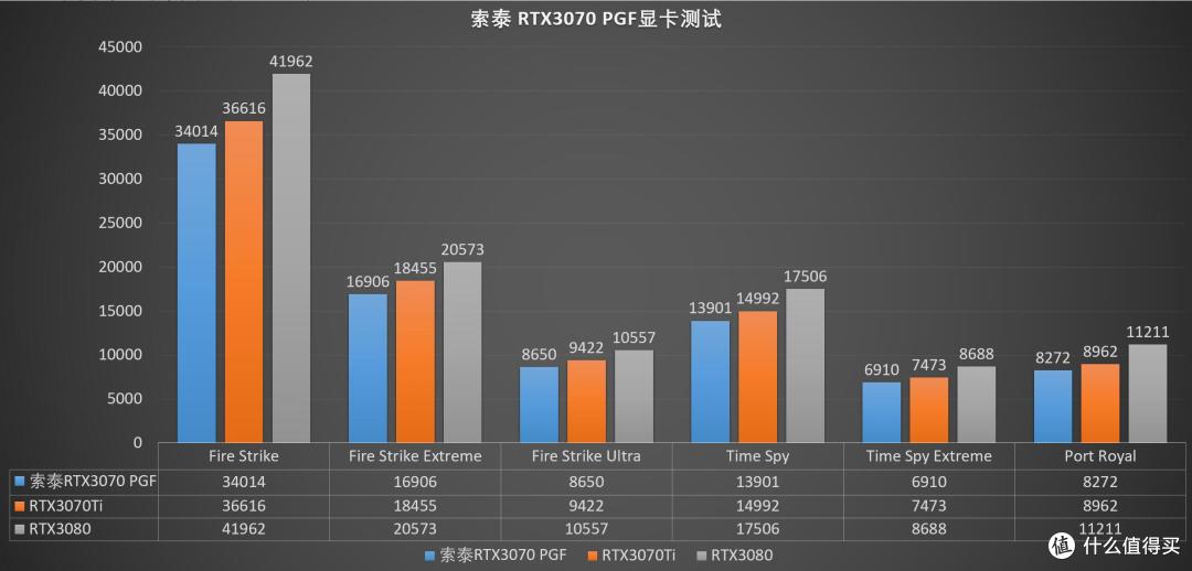 颜值漂亮,用料优秀!索泰(ZOTAC)RTX3070 PGF显卡 评测