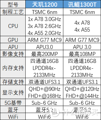 荣耀平板v7pro参数图片