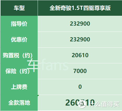 奇骏新车抢拍：全系搭载三缸机，新款不如老款问得多