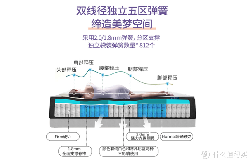 人类高质量睡眠的守护者：grantecs戈兰泰思床垫