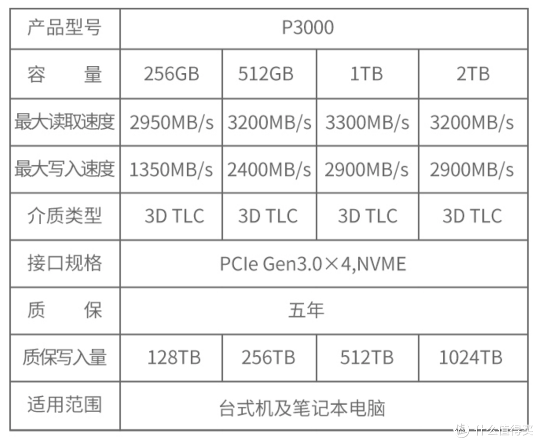 助力办公、游戏畅快新体验！aigo P3000固态硬盘深度体验