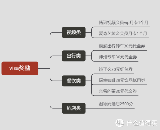 免费温德姆钻石以及免费送一晚温德姆酒店住宿+抖音大红包