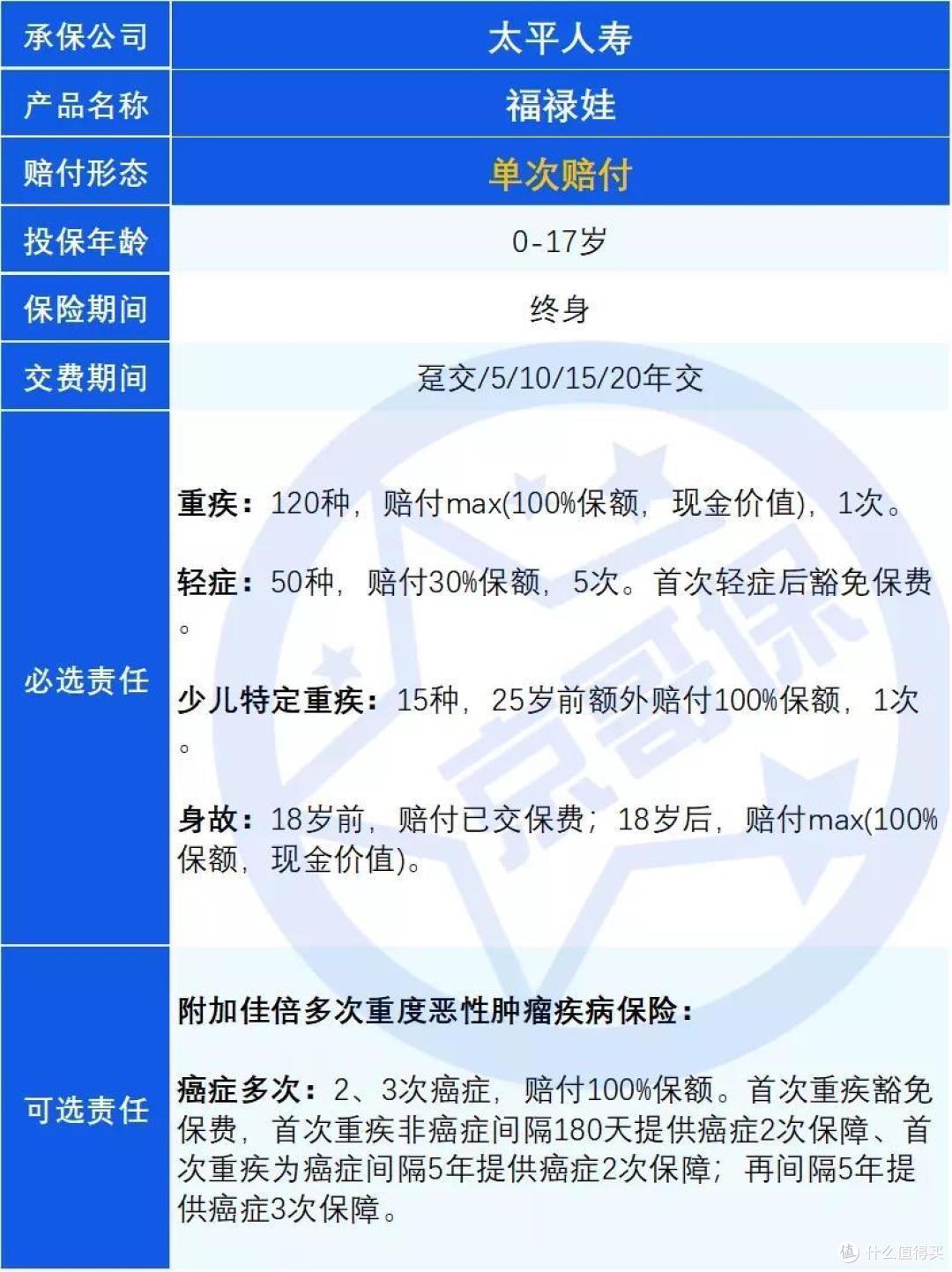 重疾险避坑档案|福禄娃，大坑5个，小坑4个