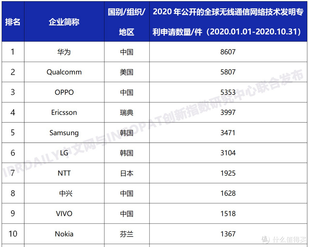 华为P50系列采用5G芯片，却为何是4G手机？解读其没有5G背后的真相