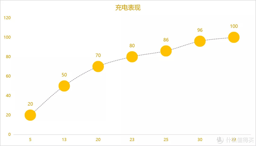 手机开箱 | realme GT大师探索版 主观体验