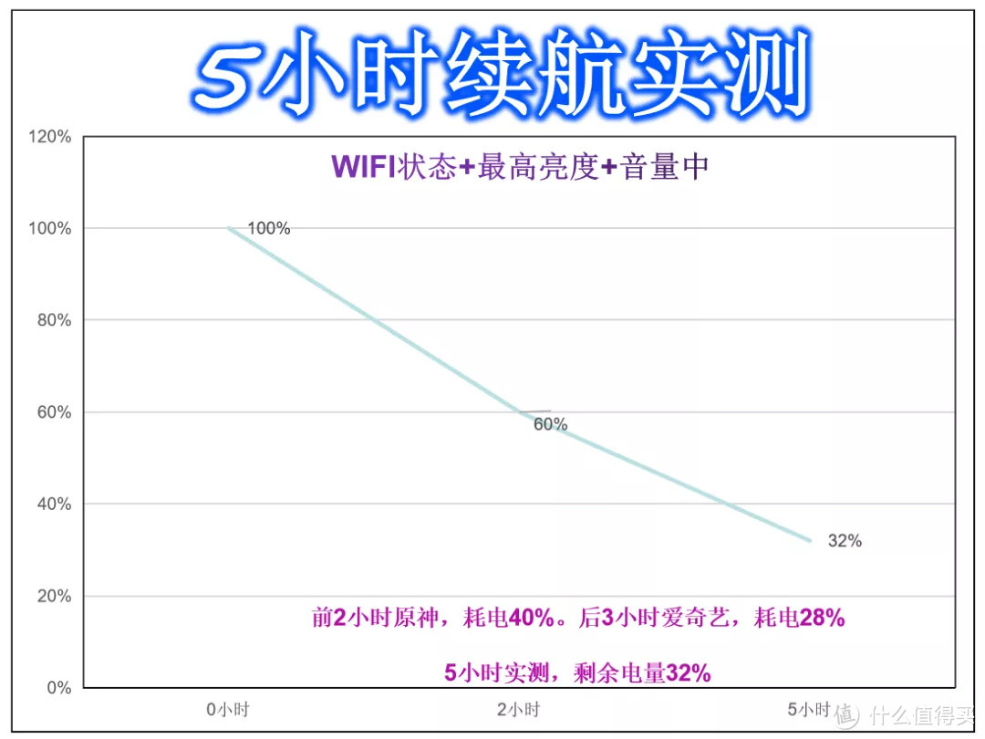 手机开箱 | realme GT大师探索版 主观体验