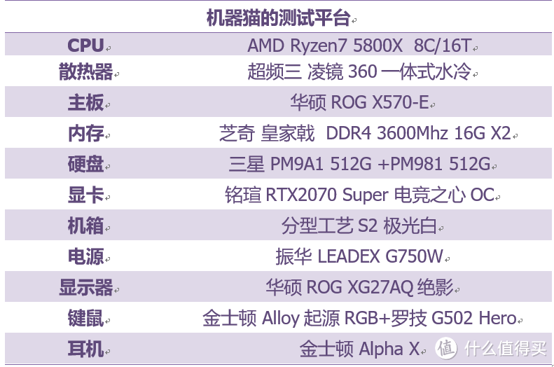 拒绝“智商税”，读懂硅脂——七款主流硅脂导热性能横评竞赛