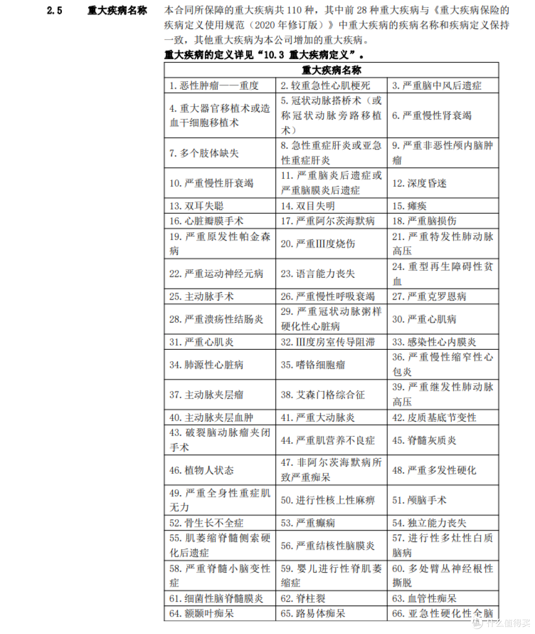 完美人生守护2021重疾险条款分析,有哪些需要我们重点关注的?