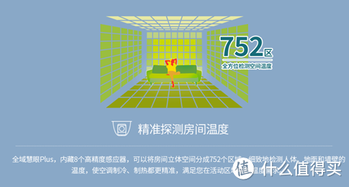 夏日空调选购须知:有了这些技术,空调能吹的更爽