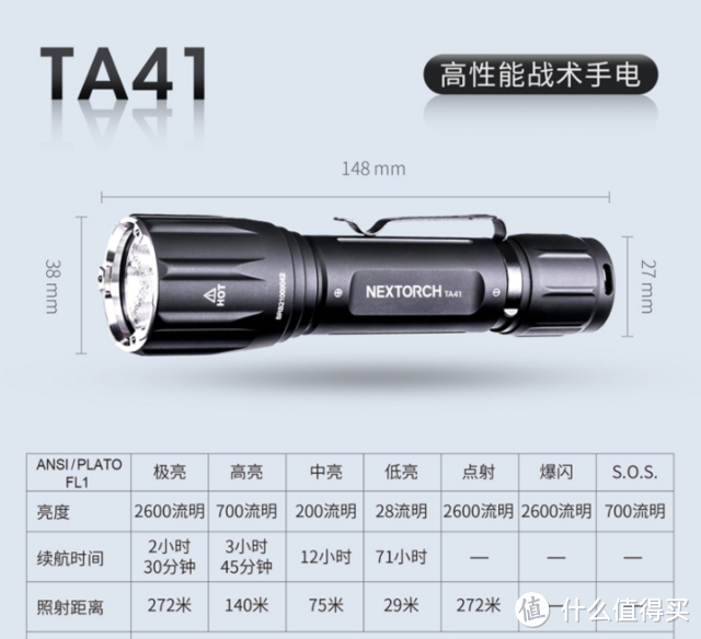 足够优秀——纳丽德TA41战术手电把玩试用体验