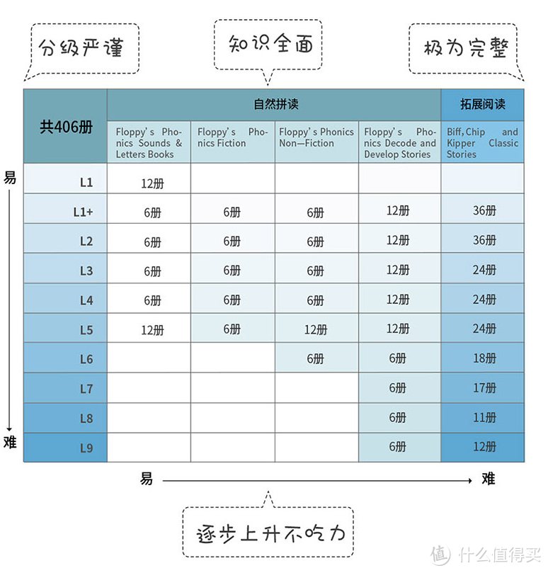 幼小衔接英语启蒙读物 幼儿园开学必备颜值与实用好物分享