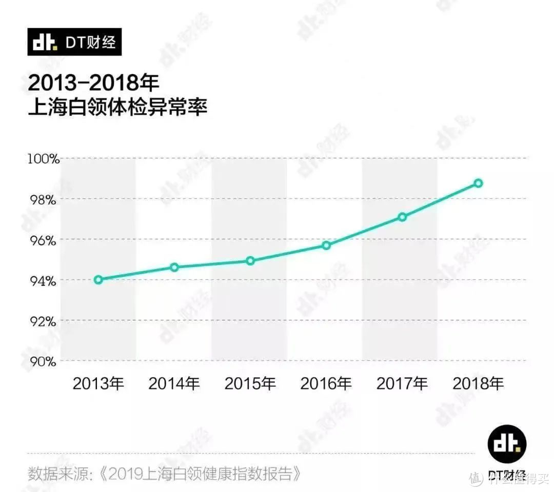 大护法理赔：父亲突发猝死，意外险赔了50万，由众惠相互赔付