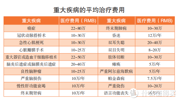 大护法理赔:父亲突发猝死,意外险赔了50万,由众惠相互赔付