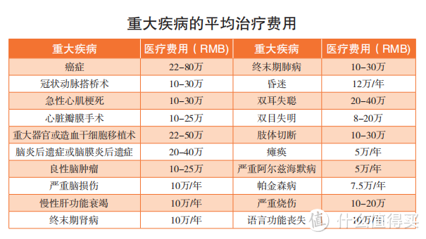 大护法理赔：父亲突发猝死，意外险赔了50万，由众惠相互赔付