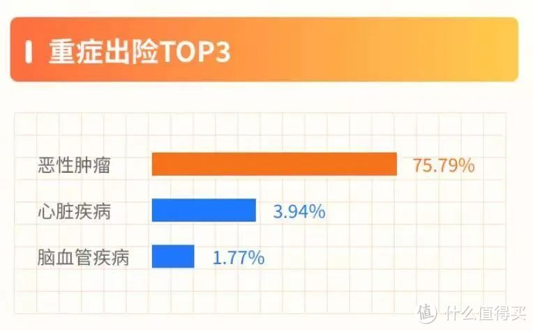 大护法理赔：父亲突发猝死，意外险赔了50万，由众惠相互赔付