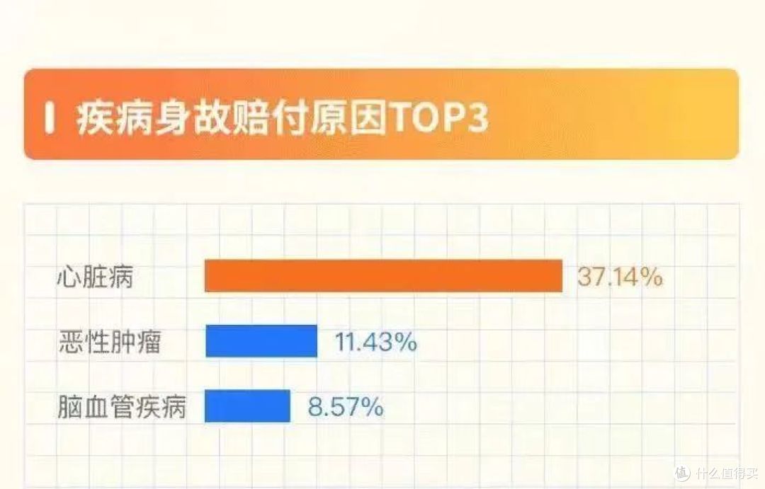 大护法理赔:父亲突发猝死,意外险赔了50万,由众惠相互赔付