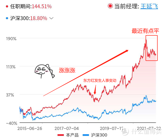 *截图时间为2021年7月22日