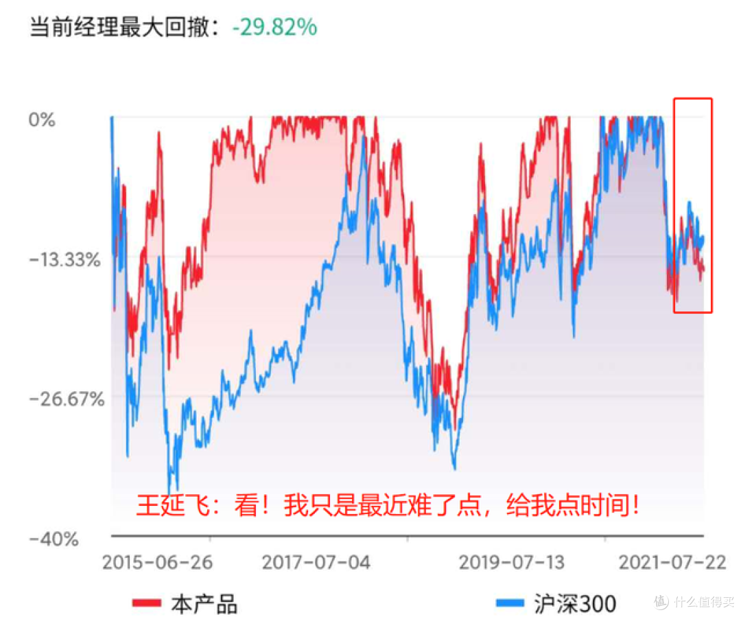 东方红产业升级:终于放弃房地产!重仓这3行业,你看懂了吗?