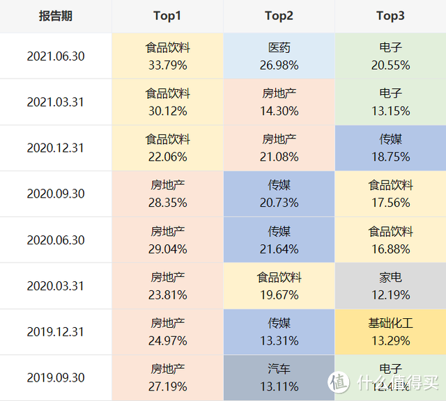 东方红产业升级：终于放弃房地产！重仓这3行业，你看懂了吗？ 