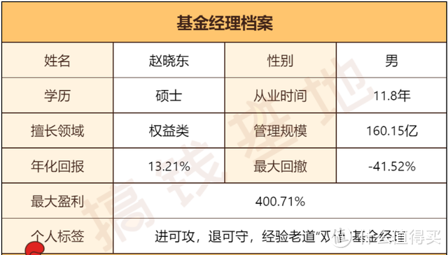 国富中小盘股票，超十年年化16.36%！又一双十基金经理代表作！ 