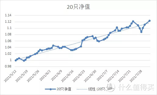 双低可转债组合第十一次脉冲轮动