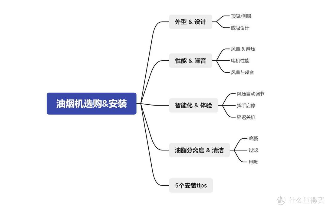 960Pa极限排压，优秀的油烟机如何满足厨房高要求？